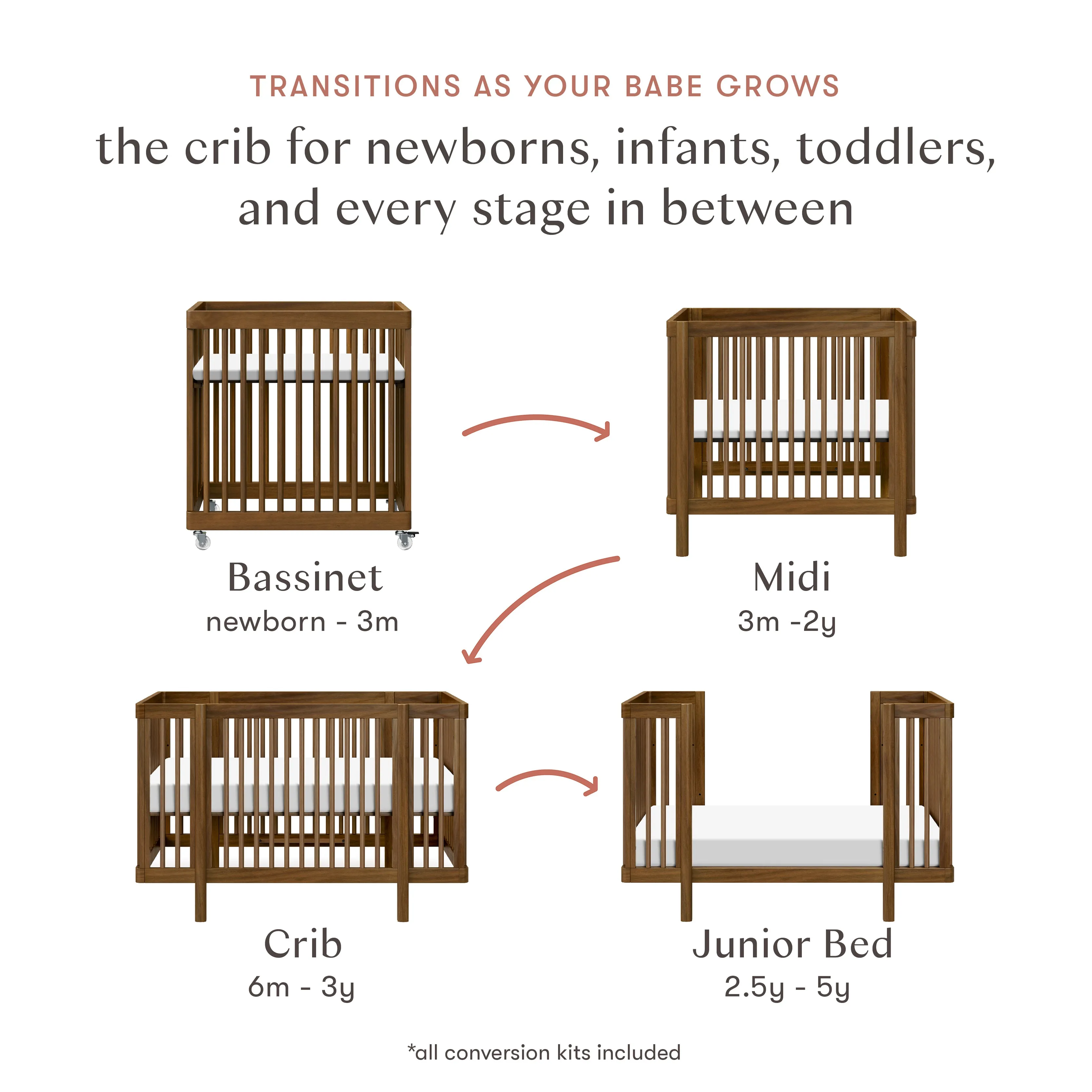 Babyletto Pogo 8-in-1 Convertible Crib with All-Stages Conversion Kits