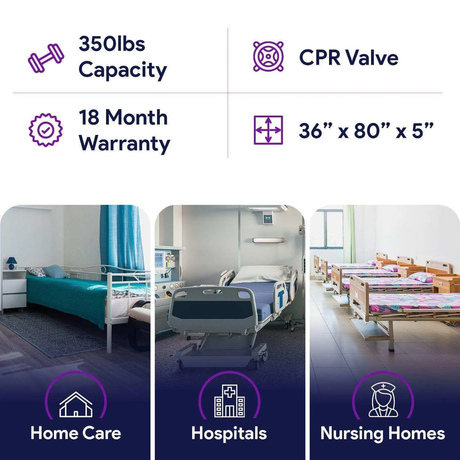 Low Air Loss Alternating Pressure Overlay - Bed Sore Pressure Pad