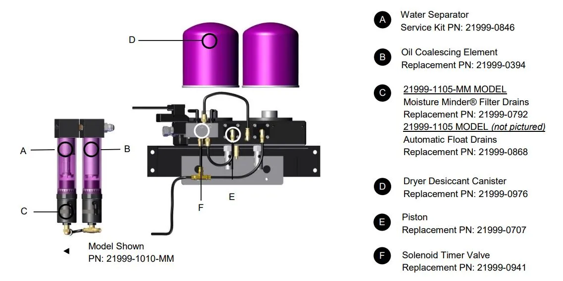 Pure Regenerative Dryers - Tank Dryers