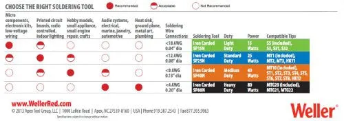 Weller LED Soldering Iron